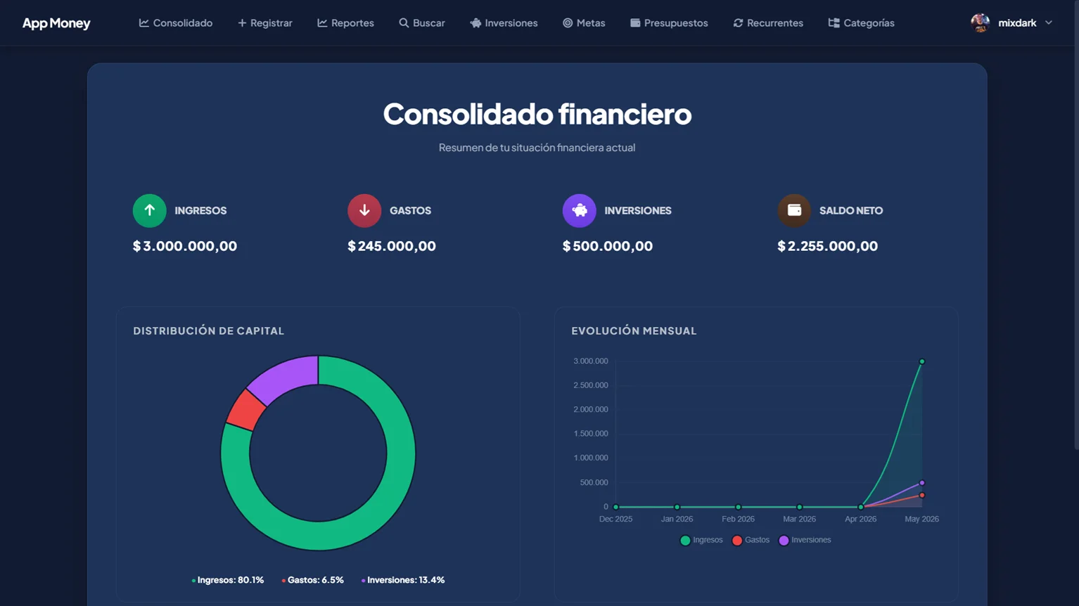 Captura 1 - Consolidado